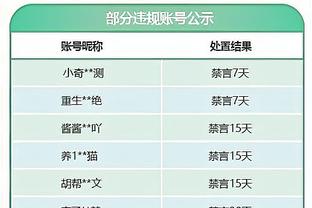 加西亚晒照怀抱欧冠奖杯：第15座冠军奖杯