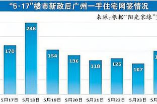 「直播吧现场实拍」武磊错失绝佳机会，近距离空门被门线解围！